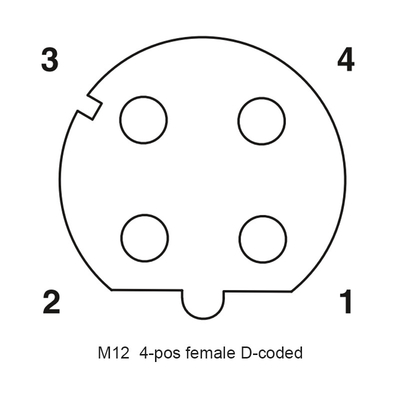 フロント・パネルの台紙M12 DはコネクターIP68 PA66のイーサネットおよびProfinetをコードした